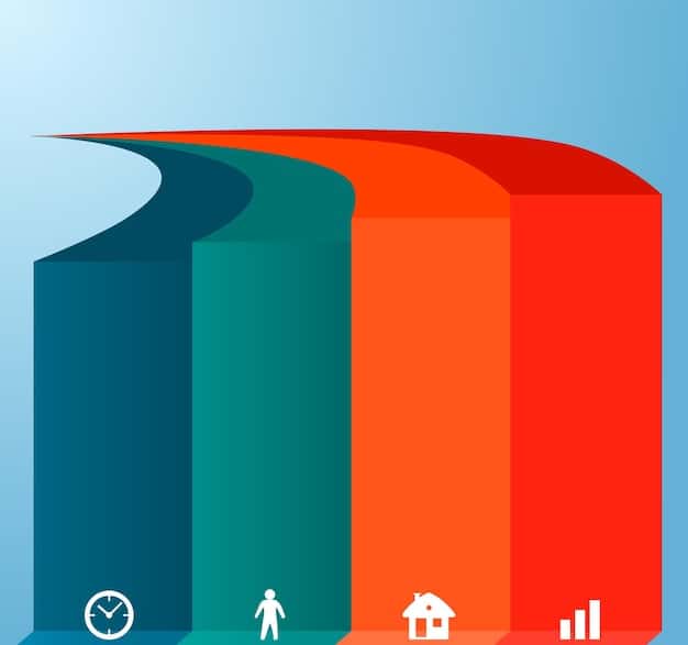 A bar graph comparing the performance of different REIT sectors (e.g., residential, commercial, industrial) over the past year, highlighting sectors with the highest growth rates.