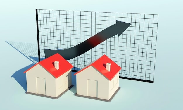 A bar graph illustrating the components of FFO, showing net income, depreciation, and gains/losses from property sales.