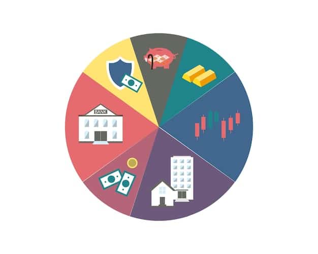 A pie chart showing the ideal asset allocation across various REIT sectors, including office, retail, residential, industrial, healthcare, and specialty, with percentage breakdowns for each.
