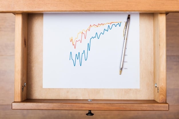 A line graph showing the historical performance of a specific REIT compared to the performance of the S&P 500 REIT Index over the past five years, with annotations highlighting key periods of outperformance and underperformance.