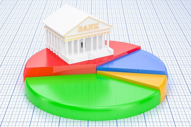 A pie chart visually representing the distribution of assets during REIT liquidation, with segments showing the percentage allocated to secured creditors, unsecured creditors, preferred shareholders, and common shareholders.