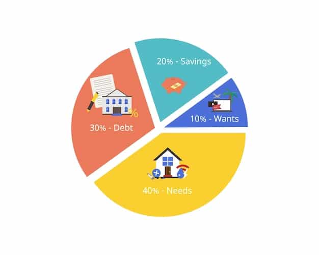 A pie chart illustrating different segments of a REIT portfolio, such as residential, commercial, industrial, and healthcare, each with a different color and percentage value.
