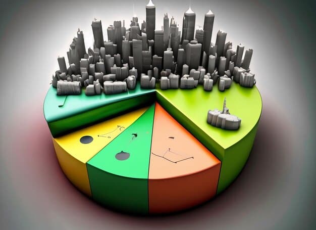 A pie chart showing a diversified REIT portfolio, with slices representing different property sectors such as residential, healthcare, industrial, and retail. Each slice is labeled with its percentage of the overall portfolio.