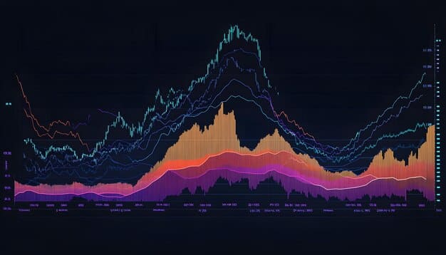 A graph showing the trading volume of a particular REIT over a period of time, with spikes and dips illustrating fluctuations. The Y-axis is labeled 