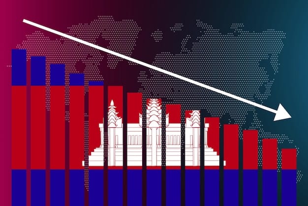 A graph illustrating the historical inflation rates in the US over the past decade, with a superimposed image of a stack of money diminishing in size to represent the loss of purchasing power.