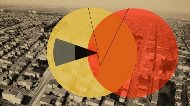 A pie chart showing portfolio diversification with segments representing different REIT sectors like residential, commercial, industrial, healthcare, and infrastructure, each with a specified percentage allocation.