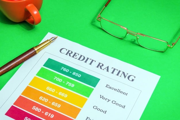 A table comparing the credit ratings of different corporate bonds (AAA, AA, A, BBB, BB, etc.) and their corresponding risk levels and historical default rates.
