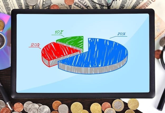 A graph comparing the expense ratios of several different REITs, with annotations highlighting the differences and their potential impact on returns.