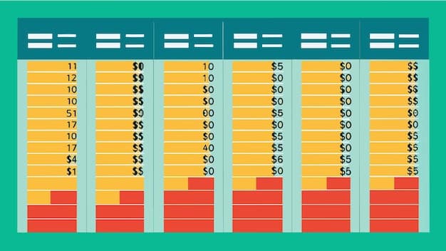 A comparison table showing the average expense ratios for different types of REITs, along with examples of well-known REITs in each category.