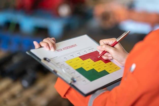 A visual representation of a risk assessment chart, highlighting the importance of due diligence when combining REITs and 1031 exchanges, with icons representing market volatility, interest rates, and dividend risk.
