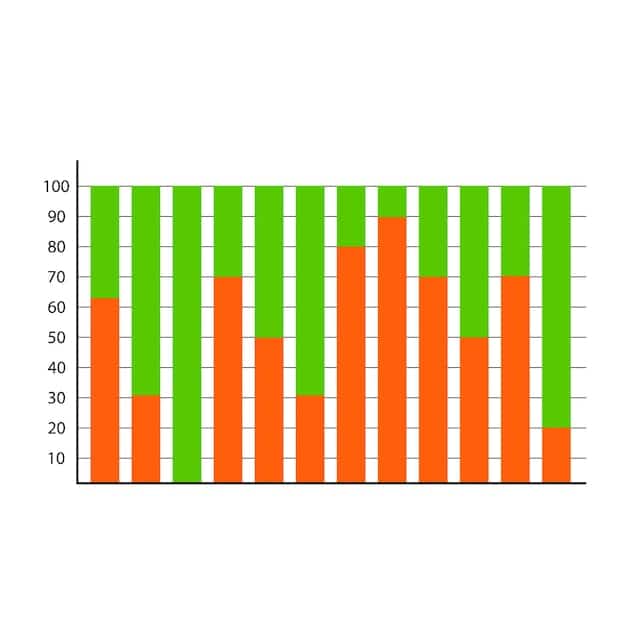 A bar graph illustrating the FFO payout ratios of various REITs over a 5-year period. The graph highlights trends, showing which REITs have consistently maintained healthy payout ratios and which ones have experienced fluctuations. Include annotations indicating acceptable and concerning payout ratio ranges.