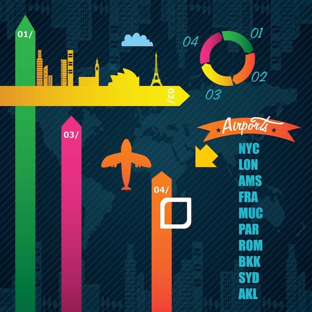 A graph illustrating projected economic growth in the US for 2025, with annotations highlighting key sectors expected to drive growth or face headwinds. The graph should visually represent both positive and negative trends.