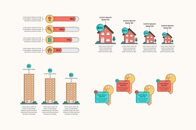 A comparison chart illustrating the performance of different types of income REITs (commercial, residential, healthcare) during past periods of interest rate increases. The chart showcases varying degrees of resilience and adaptability among the different sectors.