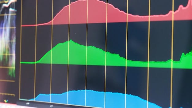 A close-up of financial charts and graphs displaying REIT performance metrics, highlighting key data points such as FFO, dividend yield, and debt levels.
