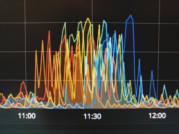 A detailed graph showing fluctuating interest rates over a five-year period, with annotations highlighting key events like rate hikes and economic recessions, emphasizing the volatility and cyclical nature of interest rate changes.