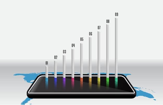 A bar graph illustrating the growth in REIT asset value after implementing a 1031 exchange strategy over a 5-year period.