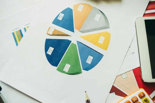 A diverse portfolio pie chart showing REITs as one slice, alongside stocks, bonds, and international investments, illustrating the diversification benefits. Focus on the proportions and labels.