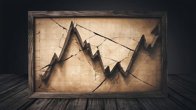 A distressed chart showing the potential risks involved in REIT preferred stock investing, such as interest rate fluctuations and credit downgrades. The chart should use visual cues to indicate volatility and uncertainty.