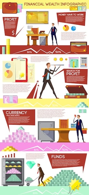 An infographic listing key financial ratios important for REIT analysis, such as Funds From Operations (FFO), Adjusted Funds From Operations (AFFO), Net Asset Value (NAV), and Dividend Yield. Each ratio is accompanied by a brief explanation. The infographic is visually appealing and easy to understand.