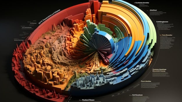 A pie chart illustrating a diversified REIT portfolio, showing allocations across different property types (e.g., residential, commercial, industrial) and geographic regions.