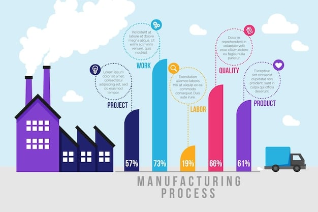 An infographic showing different types of REITs (residential, commercial, industrial) and how they are affected by inflation, with arrows indicating positive, negative, or neutral impacts.